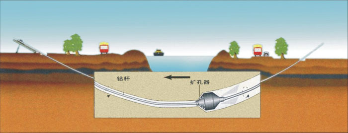 甘肃机械施工非开挖